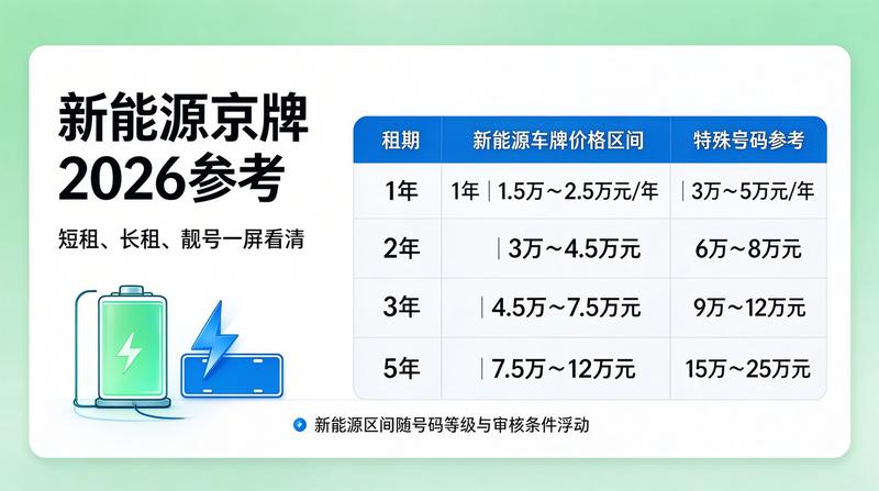 京牌租赁常见法律风险防范